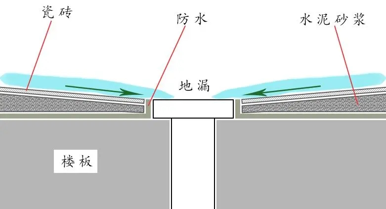 二樓返水，一樓遭殃，誰來擔責？